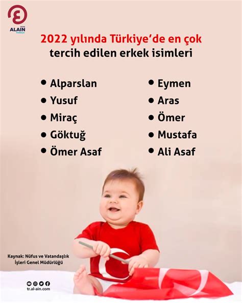 Türk erkek isimleri